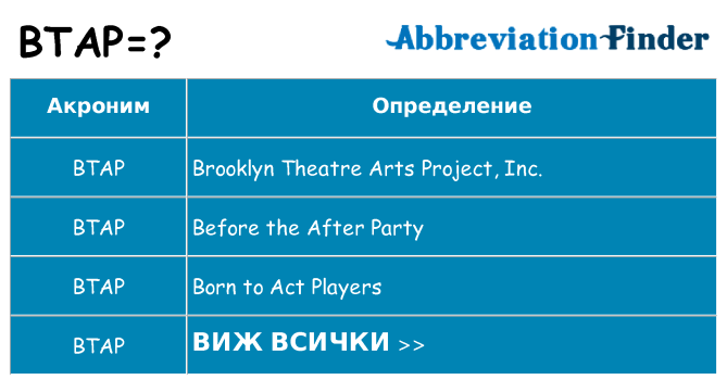 Какво прави btap престои
