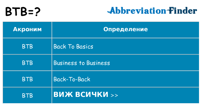 Какво прави btb престои