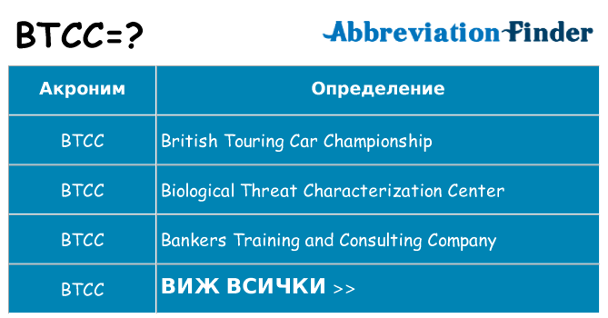 Какво прави btcc престои