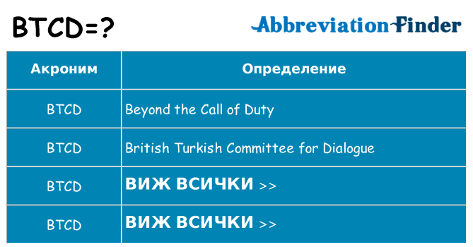 Какво прави btcd престои