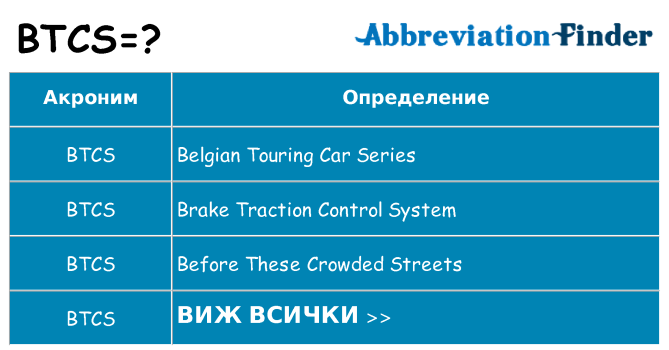Какво прави btcs престои