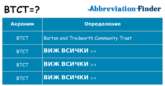 Какво прави btct престои