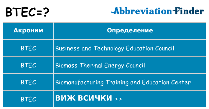 Какво прави btec престои