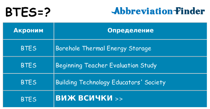 Какво прави btes престои