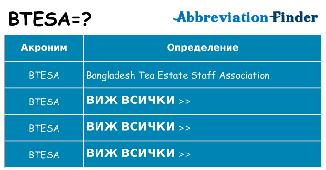 Какво прави btesa престои