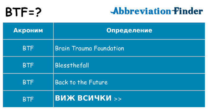 Какво прави btf престои
