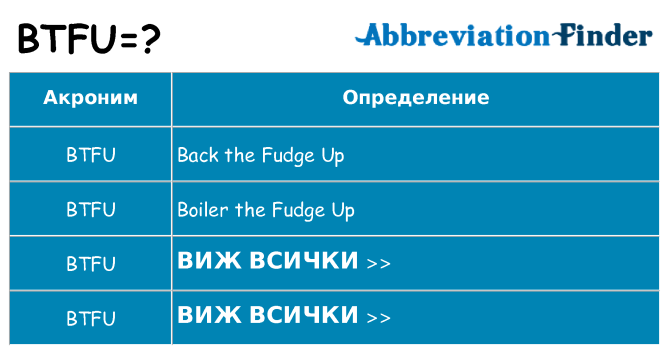 Какво прави btfu престои