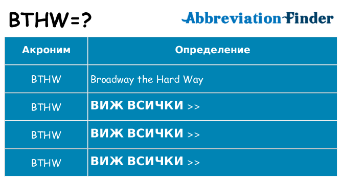Какво прави bthw престои