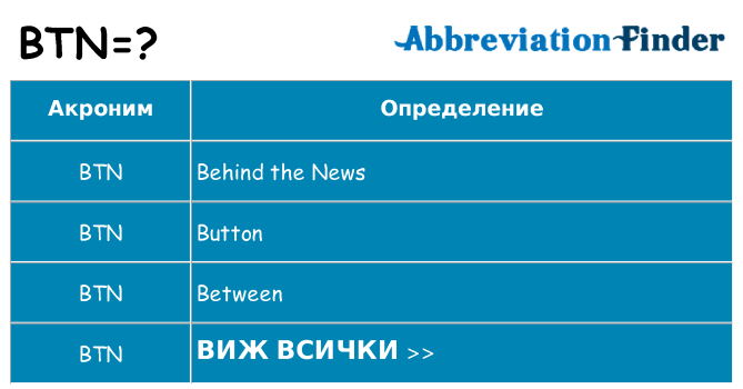 Какво прави btn престои