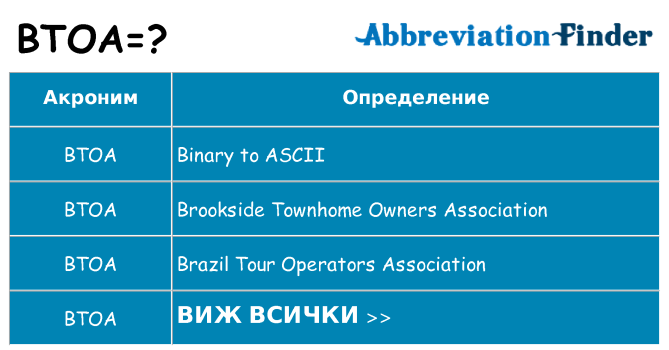 Какво прави btoa престои