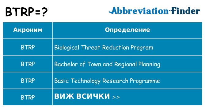 Какво прави btrp престои