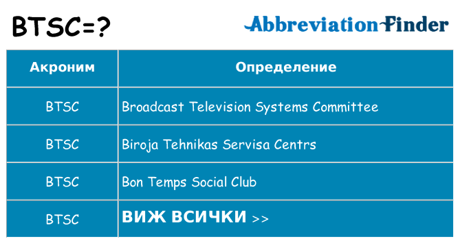 Какво прави btsc престои