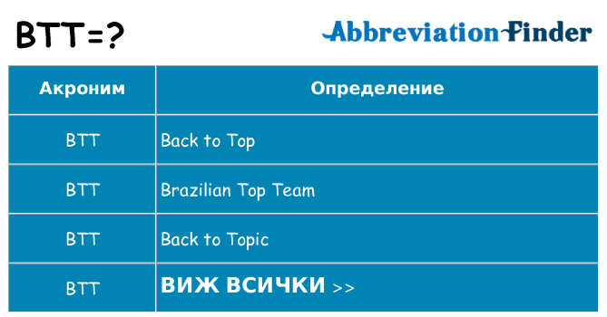 Какво прави btt престои