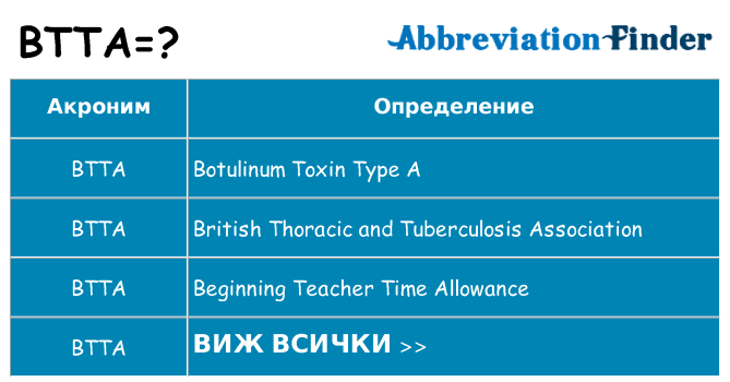 Какво прави btta престои