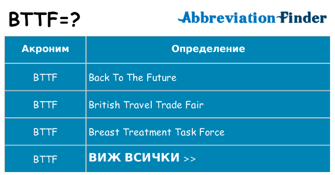 Какво прави bttf престои