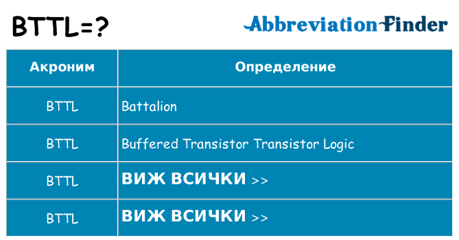 Какво прави bttl престои