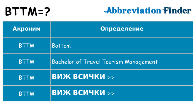 Какво прави bttm престои