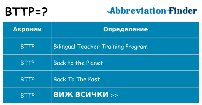 Какво прави bttp престои