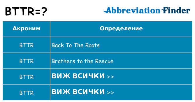 Какво прави bttr престои