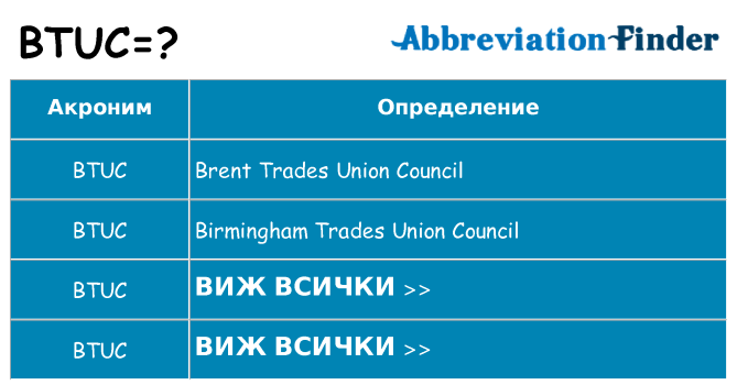 Какво прави btuc престои