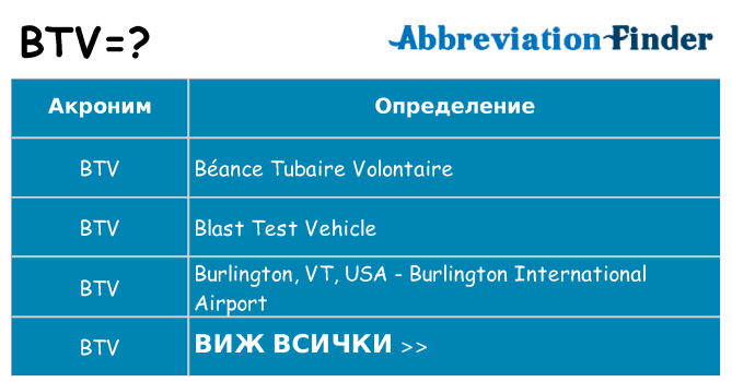 Какво прави btv престои