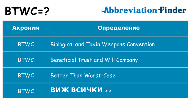 Какво прави btwc престои