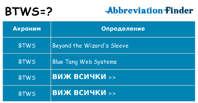 Какво прави btws престои
