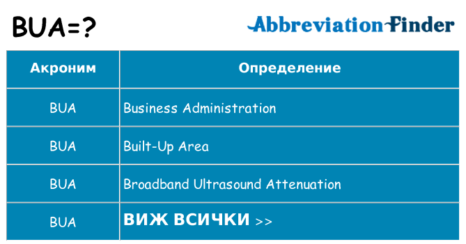 Какво прави bua престои