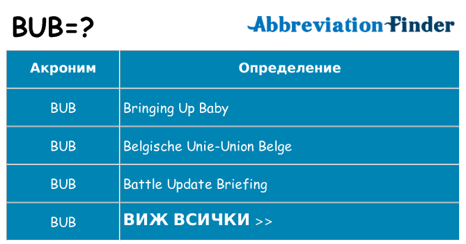 Какво прави bub престои
