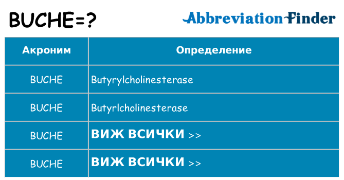Какво прави buche престои