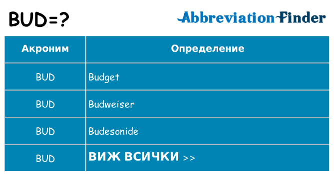 Какво прави bud престои