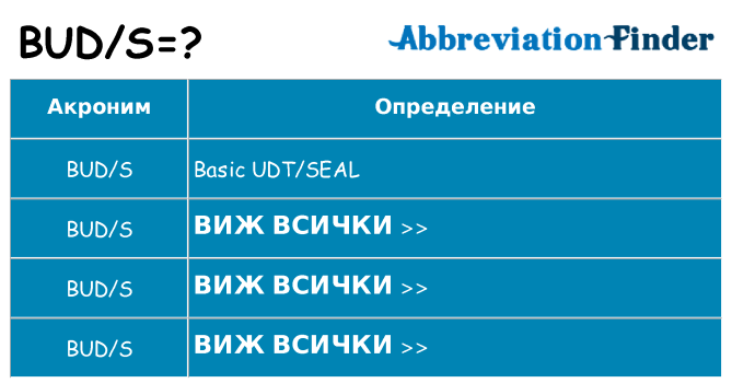 Какво прави buds престои