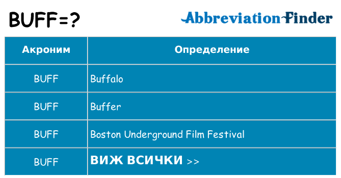 Какво прави buff престои