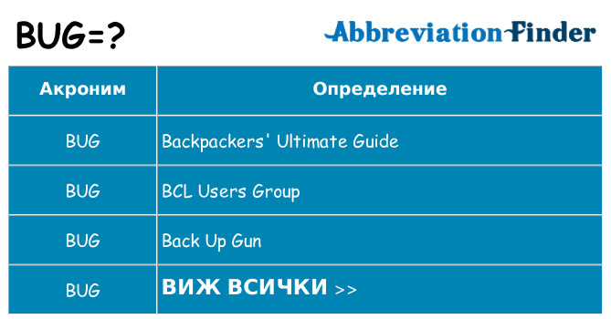 Какво прави bug престои