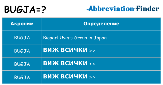 Какво прави bugja престои
