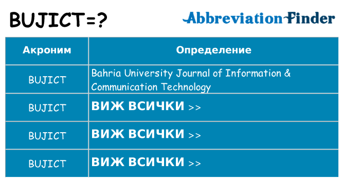 Какво прави bujict престои