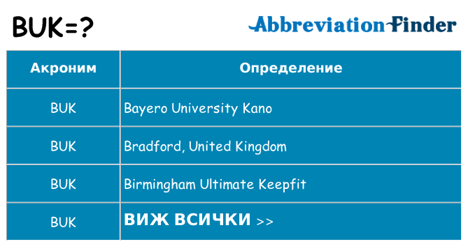 Какво прави buk престои