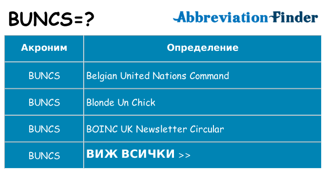 Какво прави buncs престои