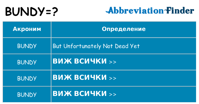 Какво прави bundy престои