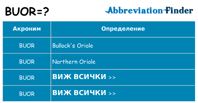 Какво прави buor престои