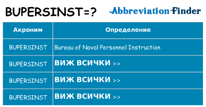 Какво прави bupersinst престои