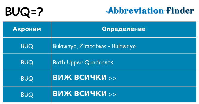 Какво прави buq престои