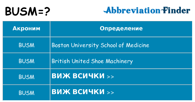 Какво прави busm престои