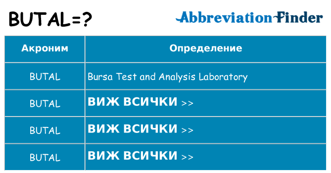 Какво прави butal престои