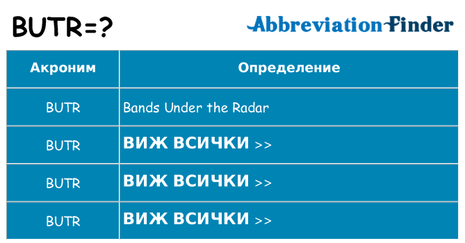 Какво прави butr престои