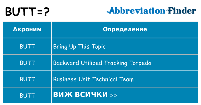 Какво прави butt престои