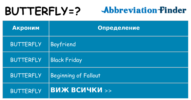Какво прави butterfly престои