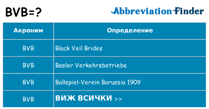 Какво прави bvb престои