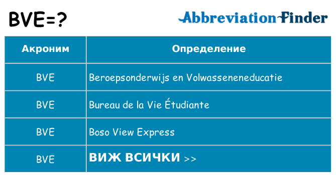 Какво прави bve престои