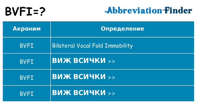 Какво прави bvfi престои